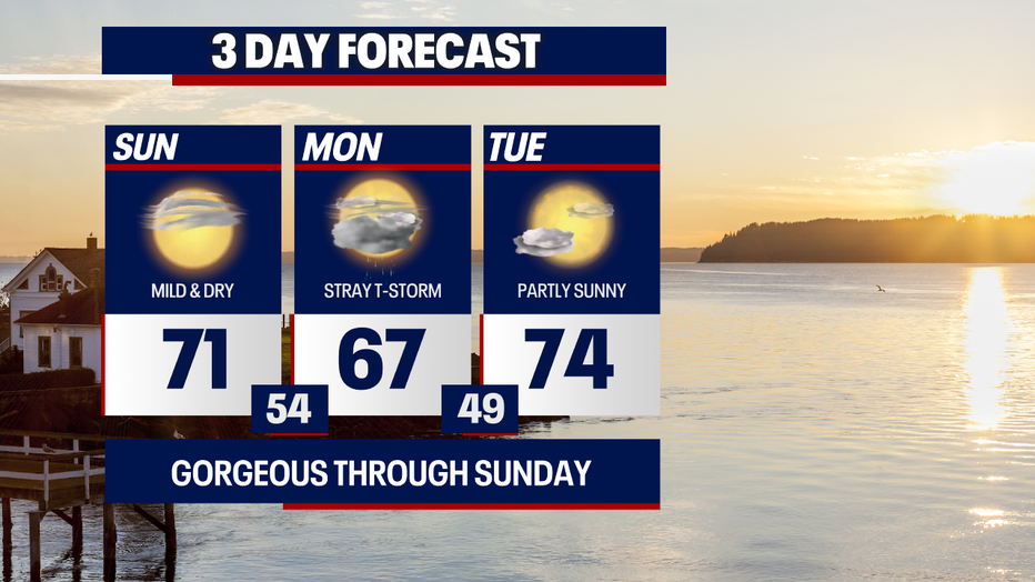 Slightly damp weather returns on Monday in Seattle.