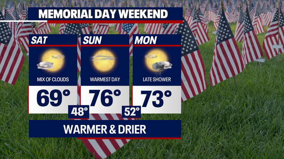 Holiday Weekend