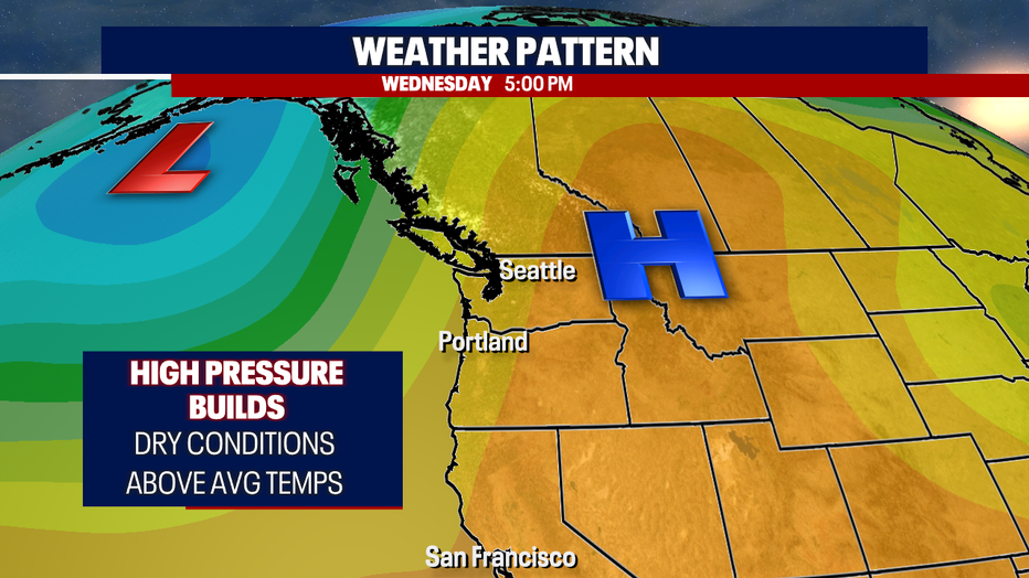 Weather Pattern