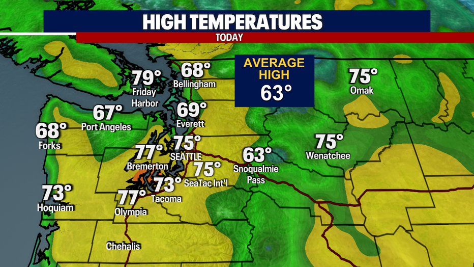 Highs Today