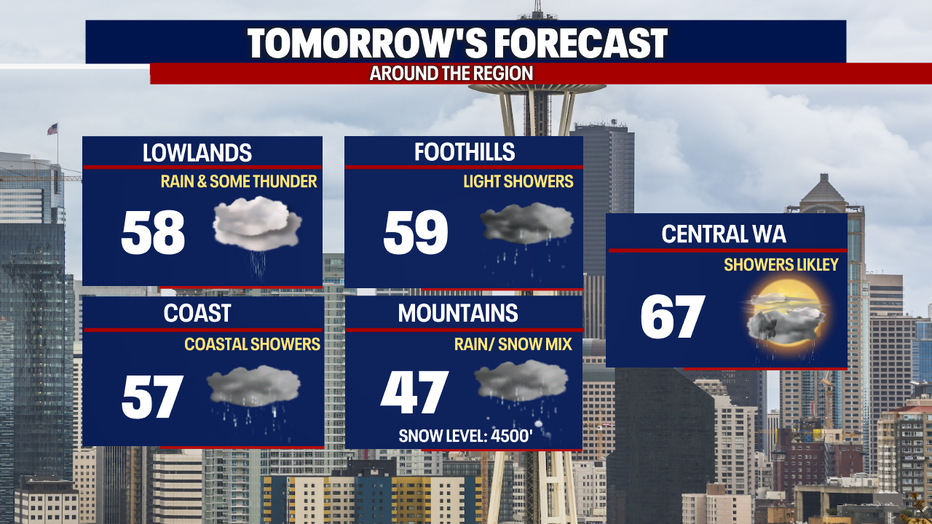 Cooler than normal temperatures continue into the weekend.