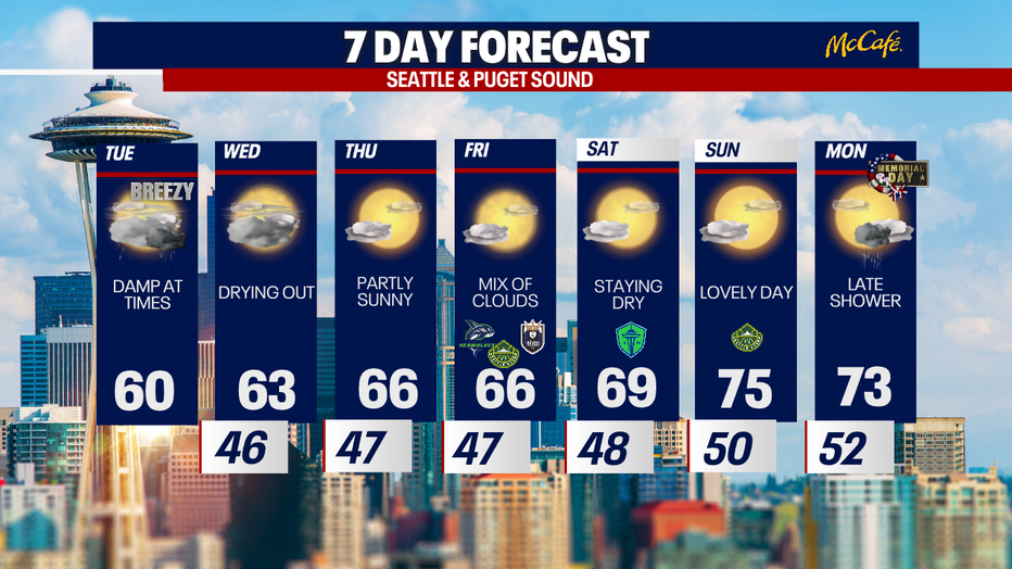 The 7 day forecast for the greater Seattle area.