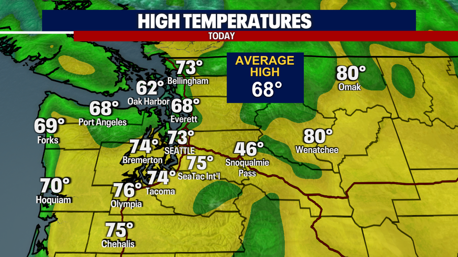 Today's highs