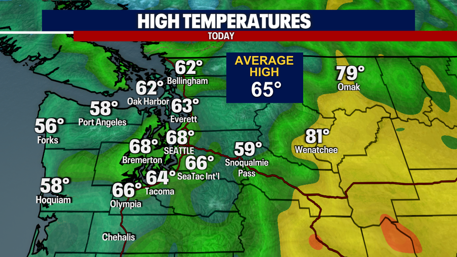 Today's Highs