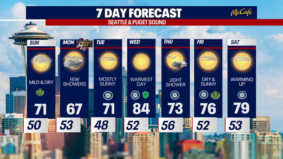 The extended forecast for the Seattle area.