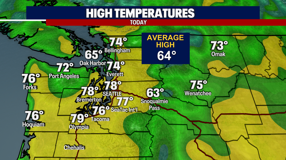 Highs Today