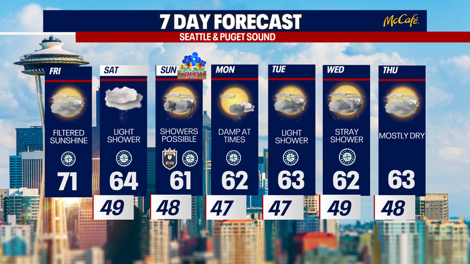 Damp weather is a possibility at times this upcoming weekend in Seattle.