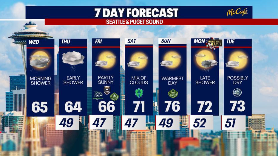 Slightly damp weather is a possibility in Seattle during the evening on Memorial Day.