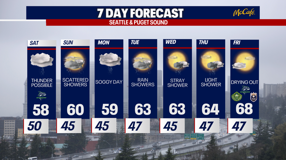 The 7 day forecast for the greater Seattle area.