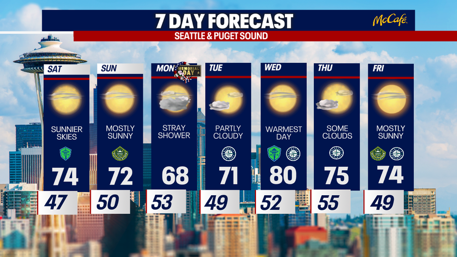 The extended forecast for the Seattle Metro area.