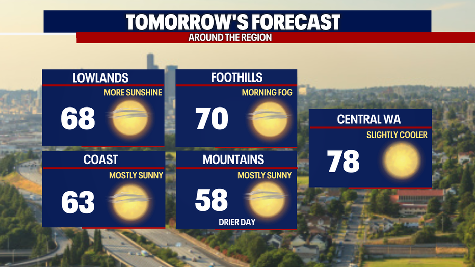 The regional forecast for Western Washington.