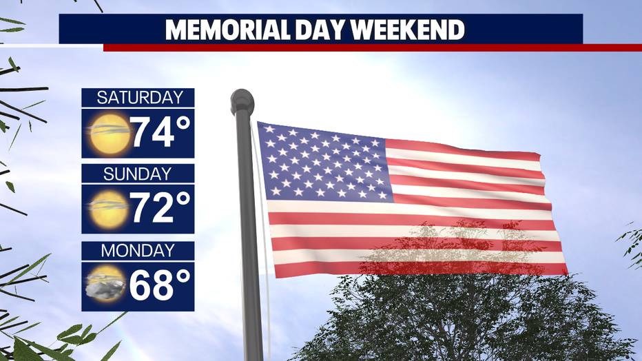 Memorial Day weekend forecast.