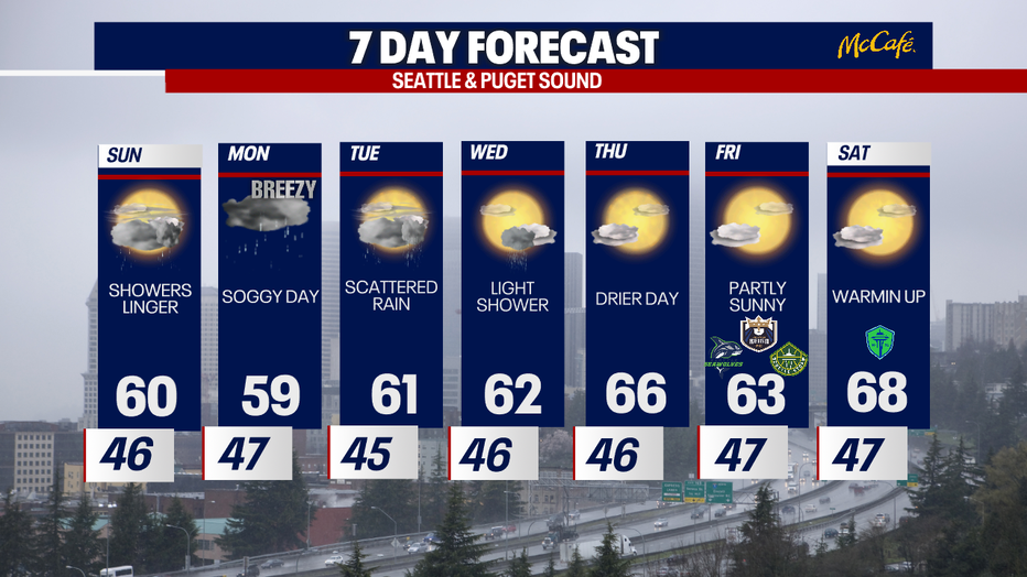 The extended forecast for the Seattle metro area.