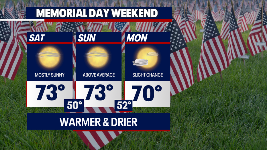 Holiday Forecast