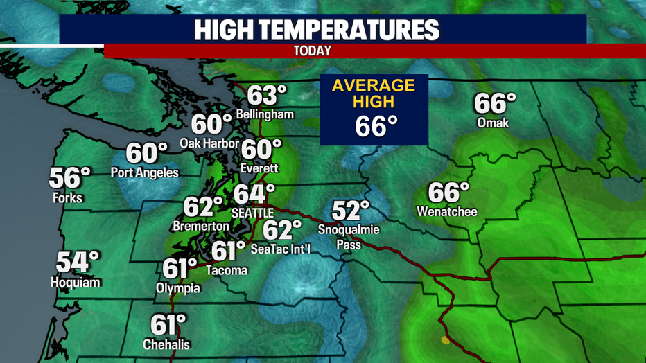 Today's Highs