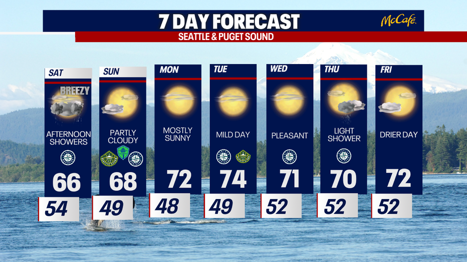 The extended forecast for the Seattle metro area. 