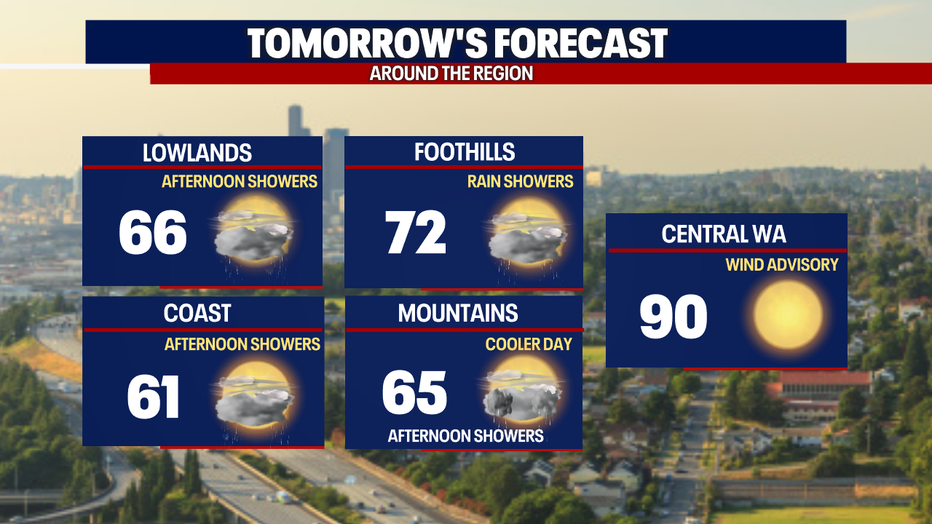 A slight cool down with light rain Saturday afternoon.