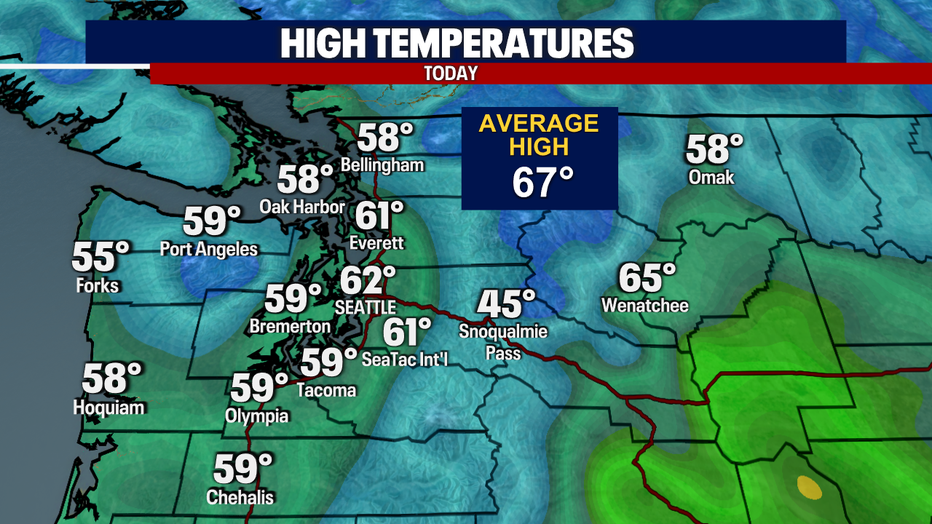 Highs Today