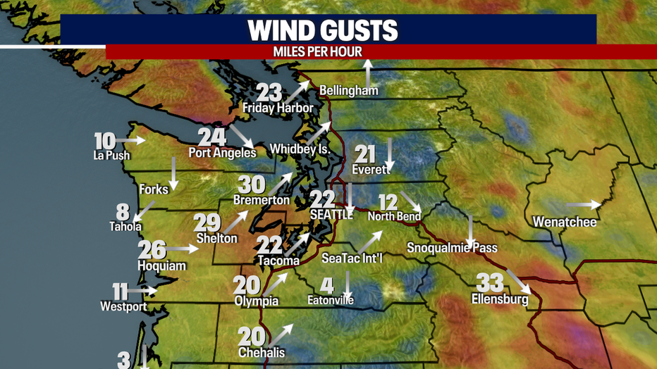 Gusts Today