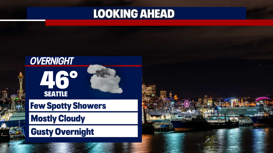 Lows Tonight