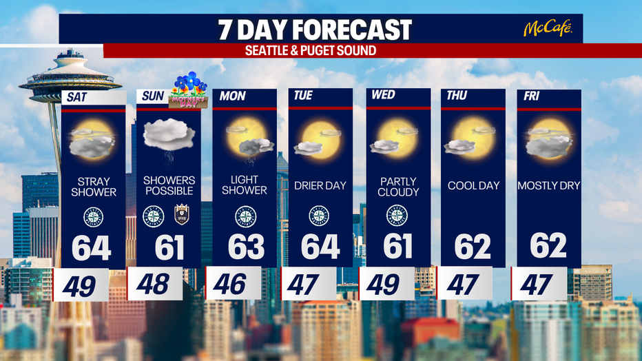 Damp weather is a possibility at times this upcoming weekend in Seattle.