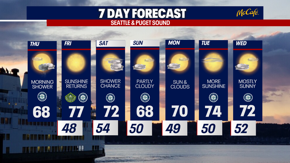 The 7 day forecast for the greater Seattle area.
