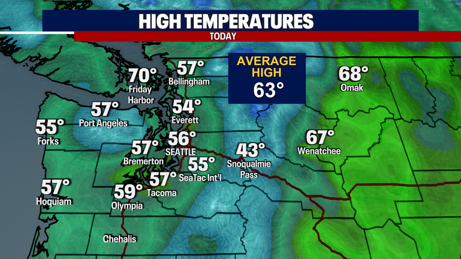 Today's Highs