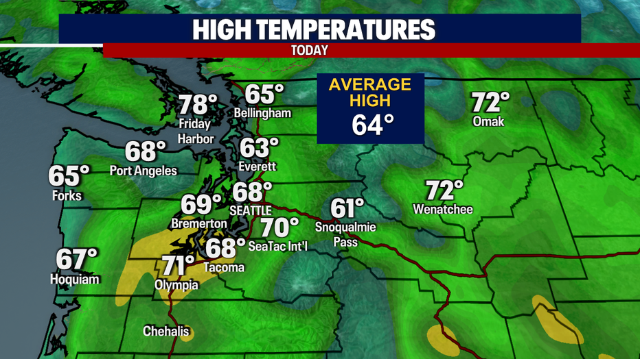 Today's Highs