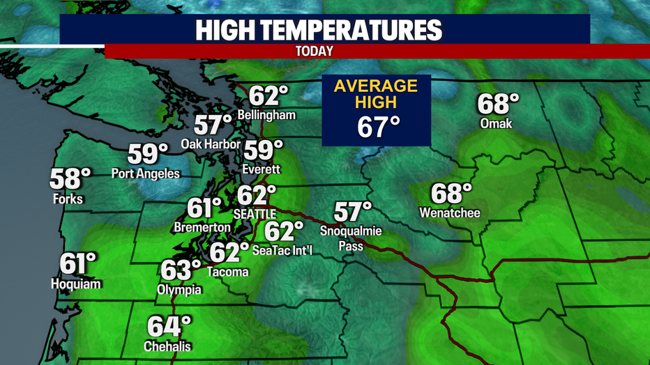 Today's Highs