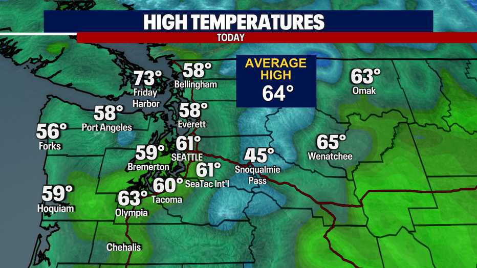 Today's Temperatures
