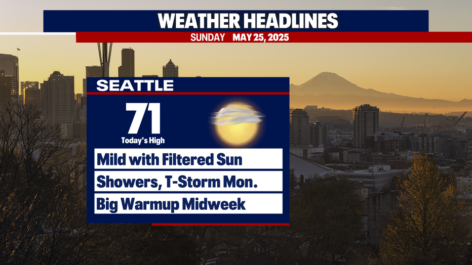 Showers and isolated thunderstorms are a possibility in Seattle on Monday.