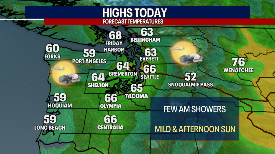 Mostly dry weather will develop in Seattle on Monday afternoon as highs reach the 60s.