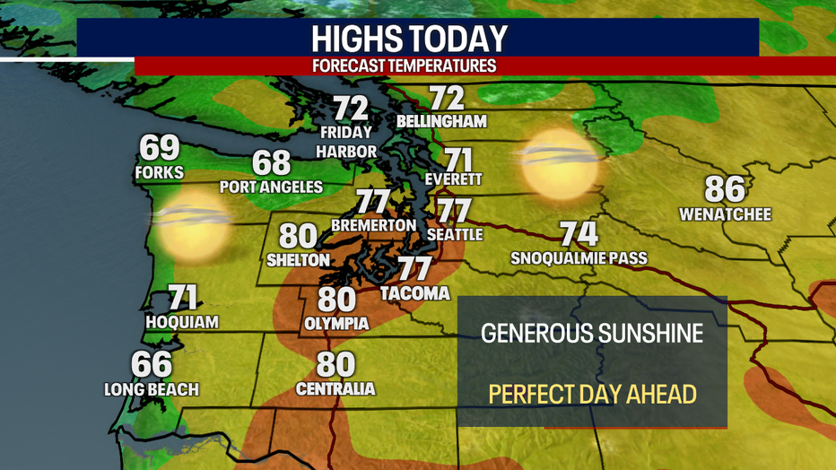 Dry and sunny weather is in store for the Seattle area on Friday.