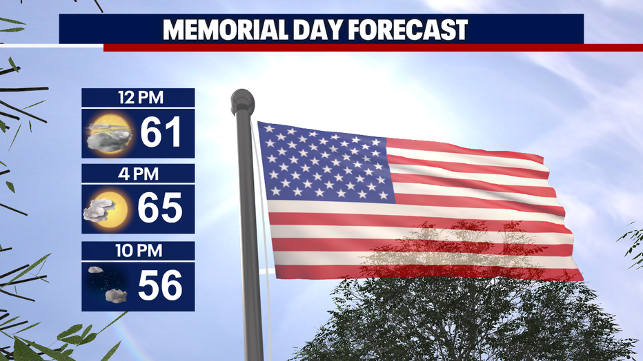 Isolated showers and partly cloudy weather are forecast in Seattle on Memorial Day.