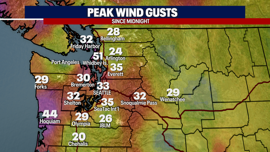 Peak Winds