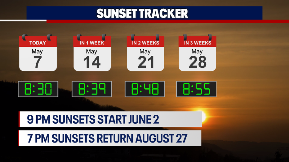 We're tracking later sunsets throughout the month of May in Seattle.