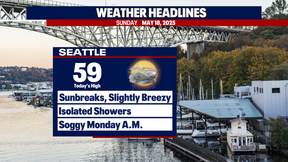 Isolated showers are forecast in Seattle on Sunday with soggy weather Monday morning.