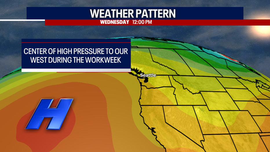 High pressure will influence Seattle's weather by providing mild temperatures this week.