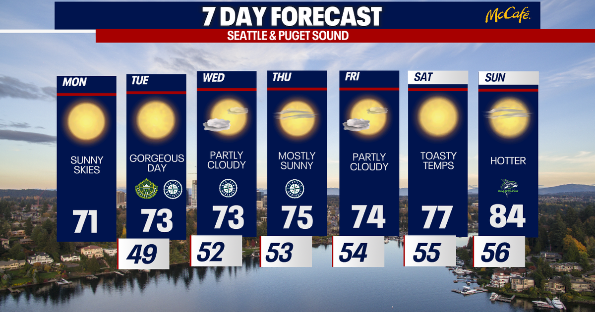 Seattle weather: Stretch of dry, sunny weather | FOX 13 Seattle
