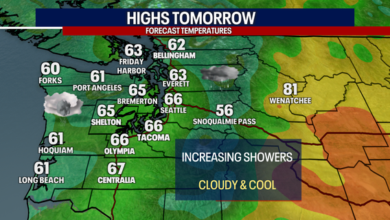 Seattle weather: Cooler day again Thursday, few evening showers