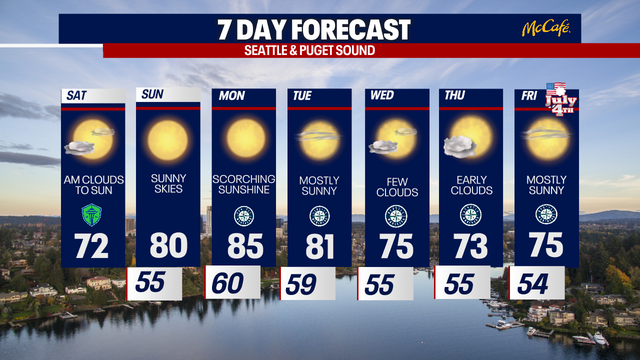 Seattle weather: Sunnier weather for the final weekend of June