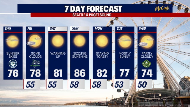 Seattle weather: Summer-like conditions this weekend