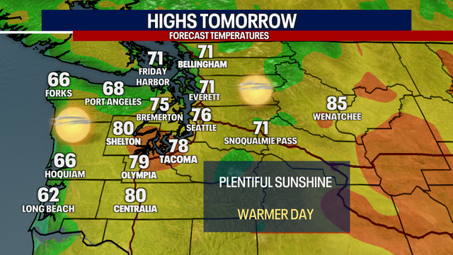 Seattle weather: Temperatures warming up into weekend, back in the 70s and 80s
