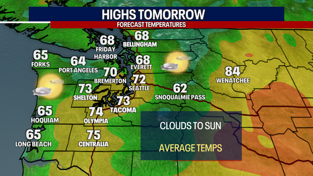 Seattle Weather: Sunshine returns Saturday afternoon