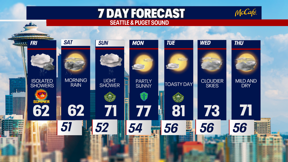 The 7 day forecast for the greater Seattle area.