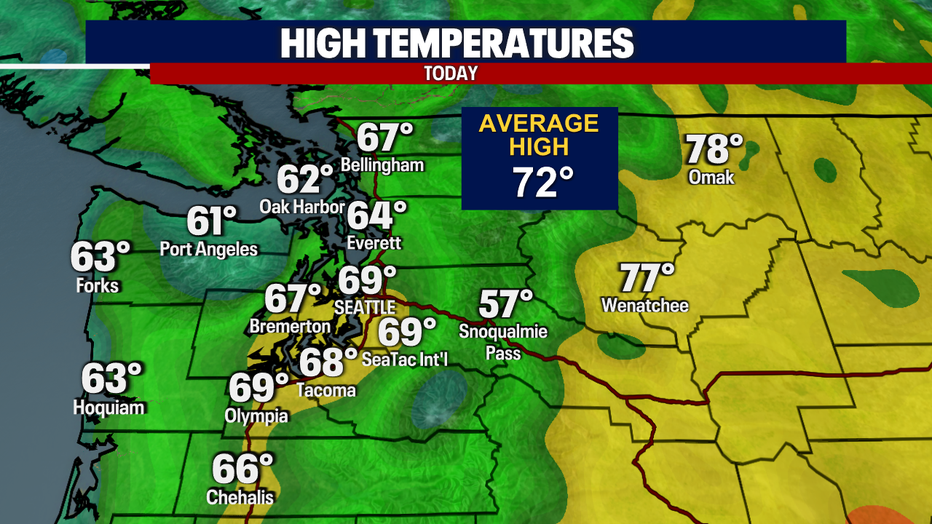Today's highs