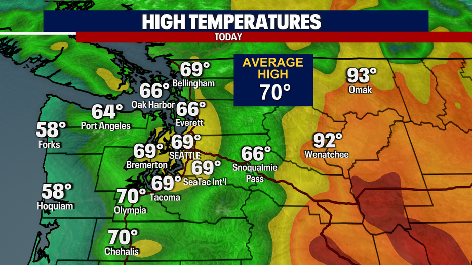Today's highs