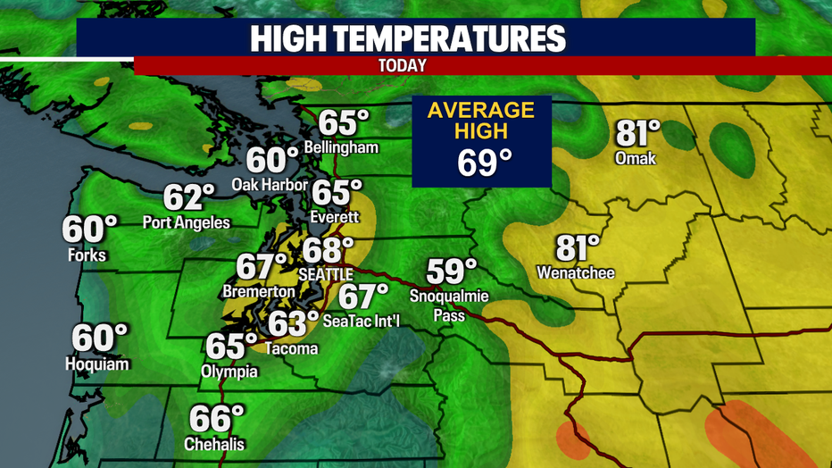 Highs Today