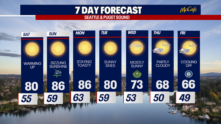 The extended forecast for the Seattle area.