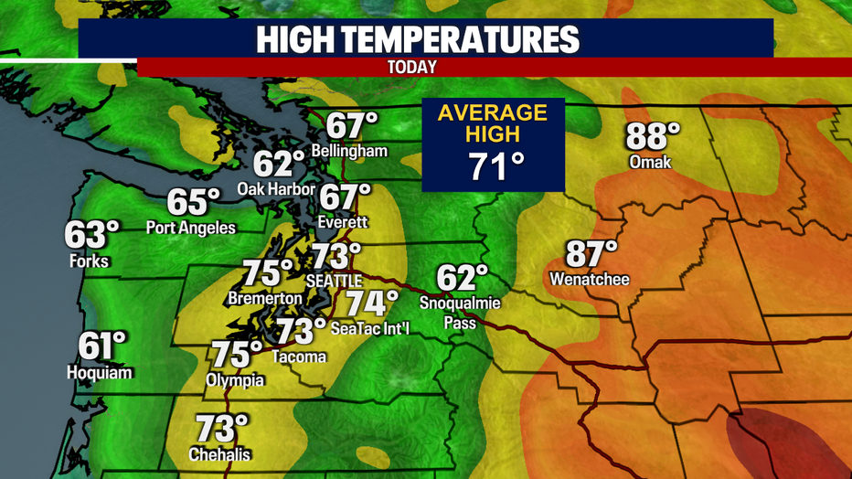 Today's highs